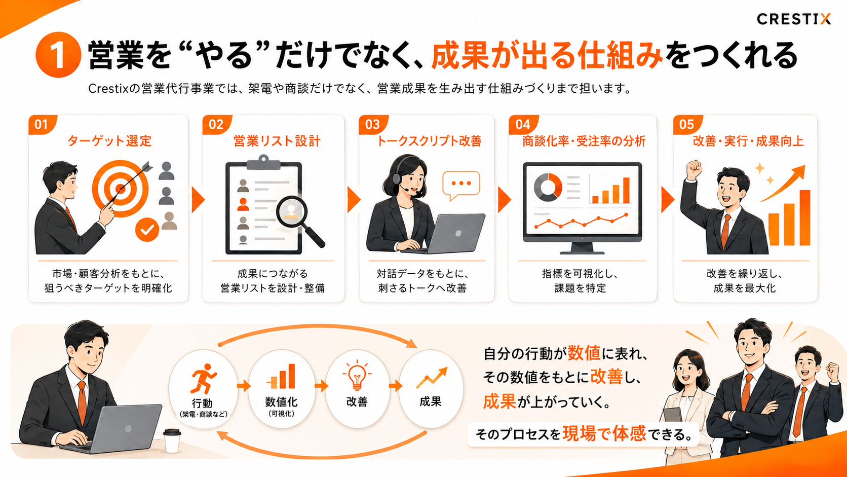 営業代行