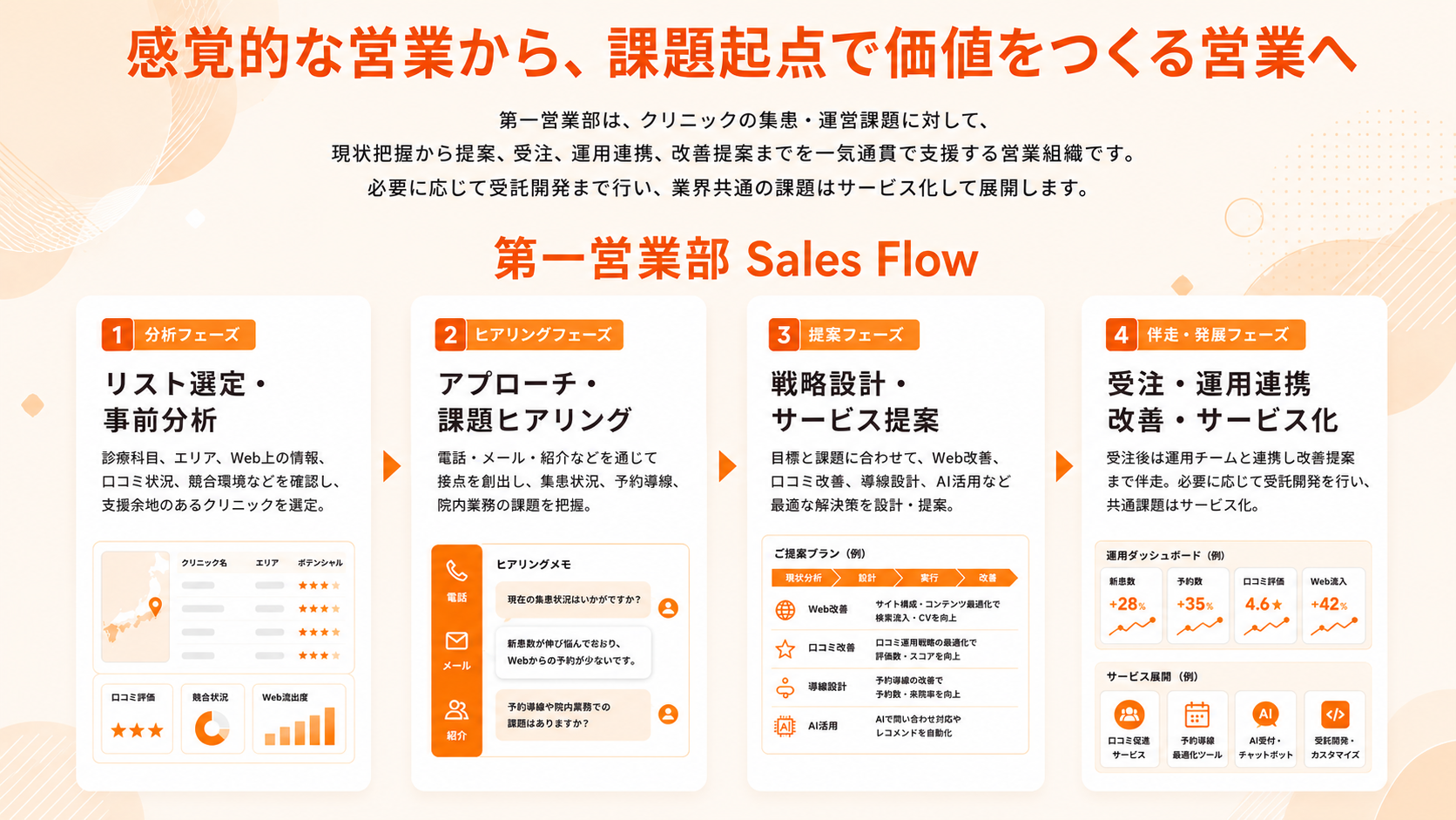 第一営業部